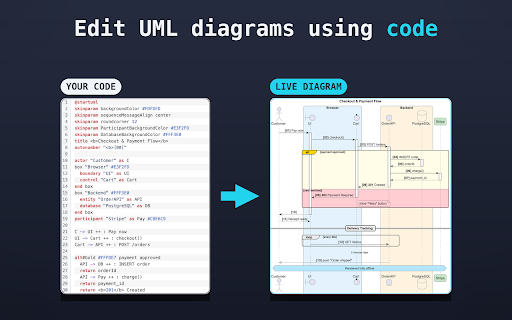 PlantUML Editor :: Open PlantUML Editor, a uml diagram maker for class and sequence diagrams — write text, render charts in browser, online.