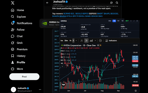Cashtag Charts :: Hover a stock ticker on X to see a TradingView chart with your moving averages, indicators and key stats.