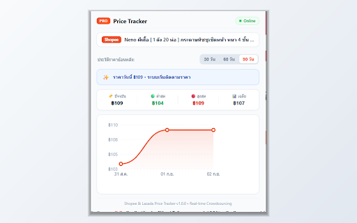 Shopee & Lazada Price Tracker - ตัวเช็คประวัติราคา :: เช็คประวัติราคาย้อนหลัง 90 วันบน Shopee & Lazada ดูว่าลดราคาจริงหรือหลอก พร้อมกราฟและสถิติราคาเพื่อการช้อปที่คุ้มค่าที่สุด