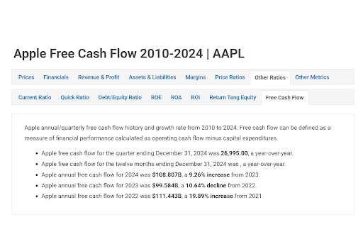 Free Cash Flow on Macrotrends :: Adds a Free Cash Flow link to Macrotrends
