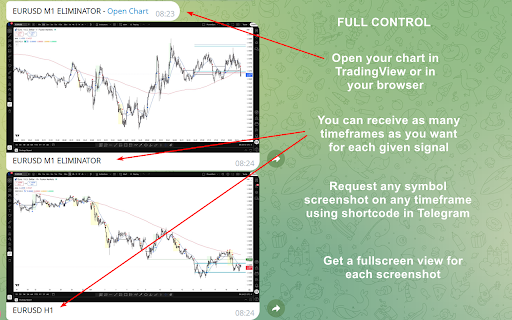 TradeCopierBot Chart Alerts :: Capture TradingView chart screenshots with your private indicators and send them to Telegram when alerts fire or trades execute.