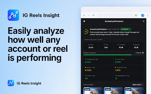 IG Reels Insight: View Performance & Engagement Analytics :: Show views and engagement insights on Instagram Reels with an IG-styled panel.