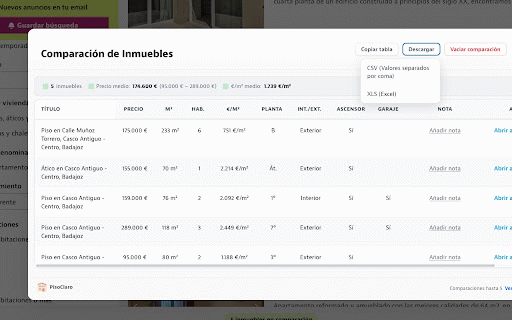 PisoClaro :: Analiza, compara y entiende pisos y viviendas de forma rápida mientras navegas por Idealista.