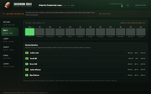 Gridiron Edge :: Live auction and draft assistant for ESPN fantasy football. Reads your draft room and prices every bid against your roster.