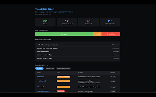 X Bot Detector :: Scores X bots in real time. Catch suspicious profiles and replies the moment you see them, with the signals behind every call.