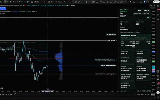 GEX Levels Indicator :: Display your licensed GEX Levels market-context levels, zones and GEX profile on supported TradingView and Tradesea charts.