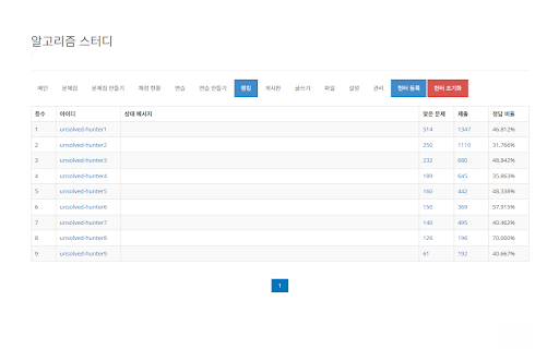 Unsolved Hunter :: 백준(BOJ)에서 안 푼 문제를 무작위로 선별해줍니다.