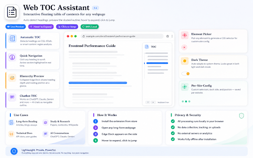 Web TOC Assistant :: Auto-generate TOC for any webpage. Smart content detection, chatbot support, CSS selectors. Click icon to enable/disable per site.