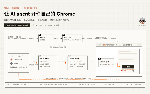 huashu-chrome :: 让任何支持 MCP 的 AI agent 操控你自己的 Chrome,带着全部登录态。
