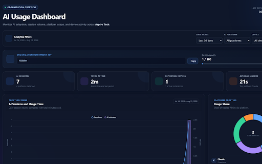 PromptTrace :: Enterprise AI usage visibility, analytics, and browser policy enforcement.