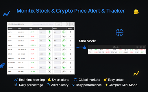 Monitix – Stock & Crypto Price Alert & Tracker :: Monitor stocks and crypto prices alerts