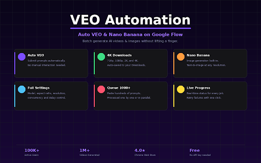 VEO Automation - Auto VEO & Flow :: Auto VEO & Nano Banana your prompts at scale. Batch generate and auto-download videos and images on Google Flow.