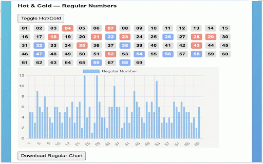 Powerball Tracker :: Analyze Powerball history and track number frequency, hot/cold streaks, and more.