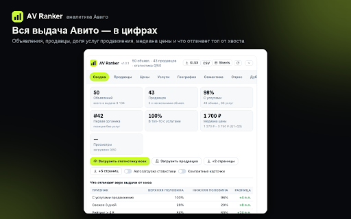 AV Ranker — аналитика Авито и CRM для чатов :: Аналитика Авито: просмотры и услуги конкурентов, продавцы, цены, история позиций, ставки, CRM и быстрые ответы в чатах Авито.