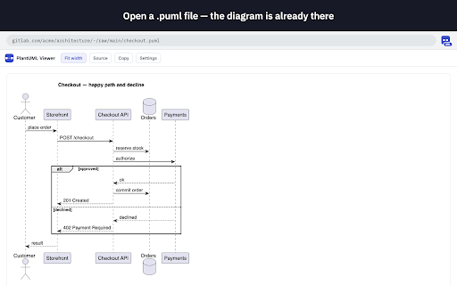 PlantUML Viewer — Local UML Diagram Tool :: 📐 Draws .puml files and plantuml code blocks as UML diagrams in the page. No server, works offline. Free UML diagram tool.