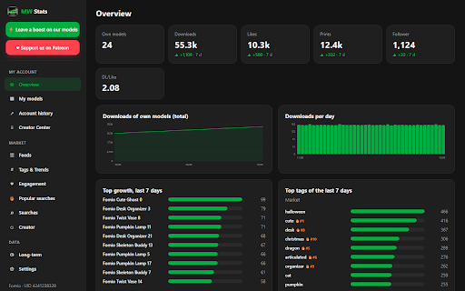 MW Stats – Analytics for MakerWorld :: Stats for your MakerWorld models: tag trends, feed and search analysis, engagement ratios and popular-search gaps.