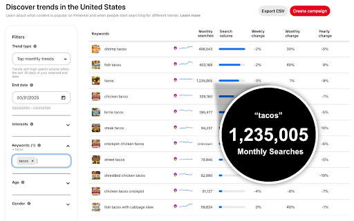 Pin Trends - Search Volume, Pin Stats and More on Pinterest! :: See search volume metrics on Pinterest Trends, your own pin stats, and more for better content strategy decisions.