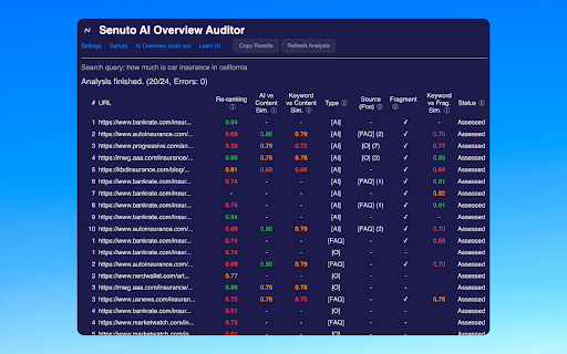 Senuto AI Overview auditor :: Analyzes Google AI Overviews and SERP links.