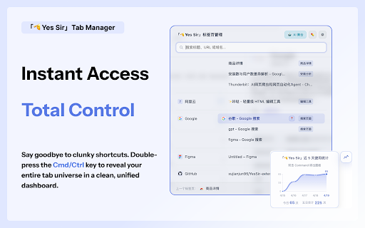 标签页AI自动分组|跨窗口管理|快速切换|双击关闭|智能语义搜索|毛玻璃风格 - YesSir :: YesSir:AI 跨窗口整理标签页,自动分组 + 快速切换 + 双击关闭 + 智能语义搜索 + 毛玻璃风格,让您彻底告别标签混乱。