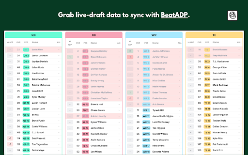 BeatADP Live Draft :: Sync your customized fantasy football cheat sheet rankings to ESPN & Sleeper using BeatADP.