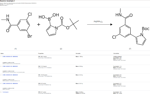 CDD Stoichiometric Table Tools :: CDD helper tools for stoichiometry tables