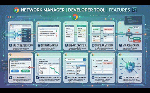 Network Manager :: An enhanced Network tab: inspects, replays, and tampers with the active tab's HTTP traffic.