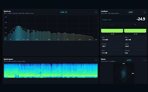 Tab Mix Meters v1.0.5 :: Tab audio meters with spectrum, piano spectrogram, LUFS, stereo, waveform, history, tempo, and multilingual UI.