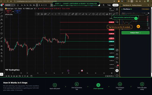 ChartSense AI - Trading Analyzer :: Instant AI-powered trading insights from any chart screenshot. Detect trends, signals, support & resistance levels in seconds.