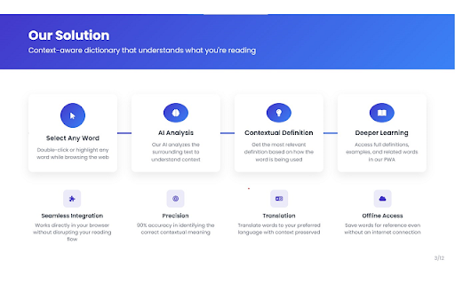 ShabdkoshAI – Context-aware AI Dictionary :: AI-powered dictionary. Double-click or Alt+select words for instant, context-aware definitions.