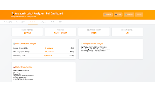 Amazon Product Analyzer :: Analyze Amazon search results with product data, keywords, market analysis, competitor intelligence, and profit.