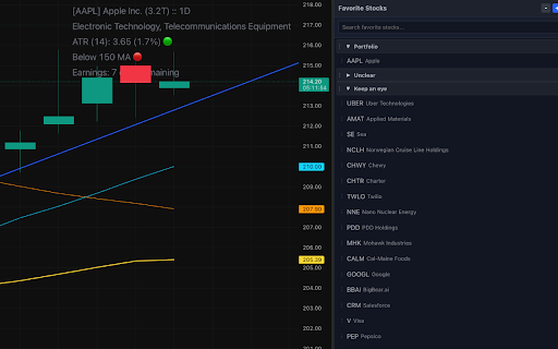 TradingView Favorite Stocks :: Add a customizable favorite stocks watchlist to TradingView charts