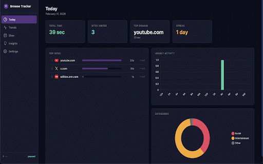 Browse Tracker :: Track your browsing habits and view rich statistics - all data stays local.