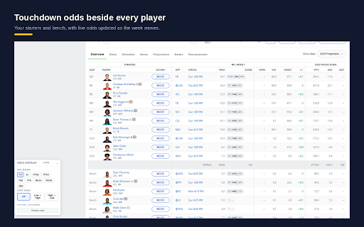 Weekly FF Overlay :: Shows touchdown scoring probabilities and projected points beside each player on your fantasy football lineup and waiver pages.