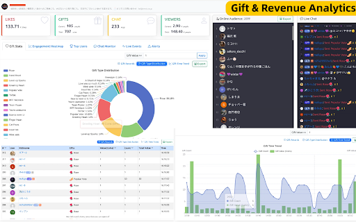 ATK - TikTok Live Monitor :: Real-time TikTok live stream analytics — track chat, gifts, events, keyword alerts, audience trends, and webhook notifications.