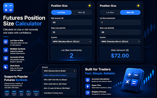 Futures Position Sizer :: Calculate futures contract size from risk amount and stop loss.