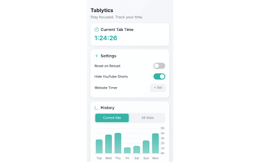 Tablytics — Track, Control, Improve your browsing habits :: Track your time on websites, set usage timers, and view weekly stats to improve focus and productivity.