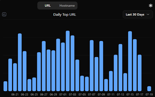 Tab Time Watch :: Track how long each tab stays open, with metrics based on URL and hostname.