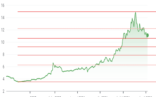 Fibotin :: Fibotin is a technical analysis drawing tool for traders and investors. It lets you draw Fibonacci and trend tools directly on top…