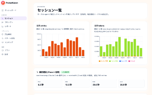 PromptKaizen :: ブラウザ AI (claude.ai / chatgpt.com / gemini.google.com) の利用を組織のガバナンス基盤に接続します。送信プロンプトはマスキング後のみ送信されます。