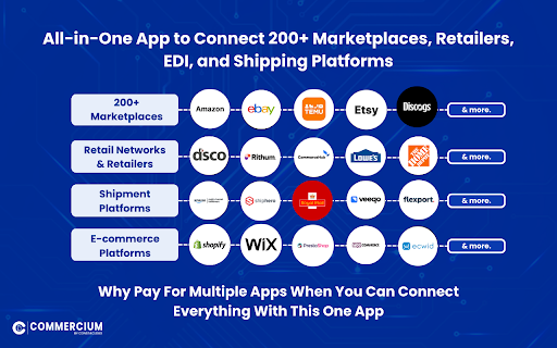 Commercium Extension :: The Commercium extension, used in combination with the Commercium app, allows you to integrate your e-commerce store with 200+…