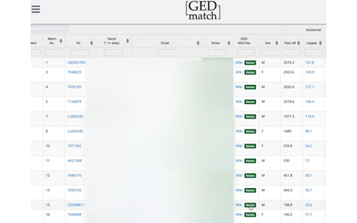 GEDmatch to WikiTree Relationship Finder :: Adds a Relationship Finder button next to WikiTree links on GEDmatch.