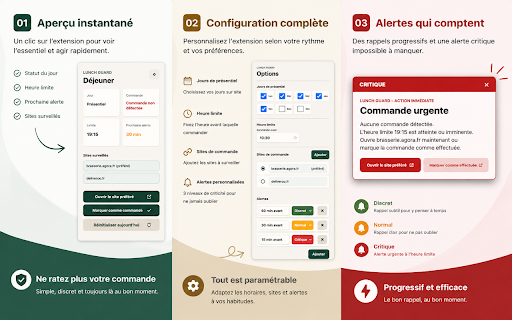 Lunch Guard :: Rappelle de commander le repas les jours de présentiel si aucun site configuré n'a été visité.