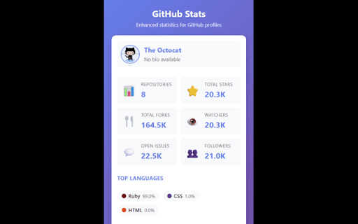 GitHub Stats Enhancer :: Enhance GitHub profiles with additional statistics and insights