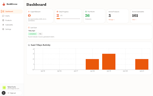 ReddGrow - AI-Powered Growth Assistant :: Be visible where your audience talks. An AI assistant to find conversations, engage authentically, and drive traffic at scale.
