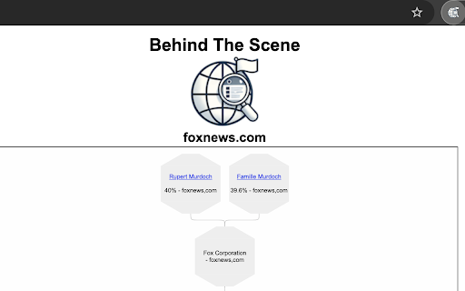 BehindTheScene :: Tells you who really owns the website you are on. It helps you knowing the possible bias.