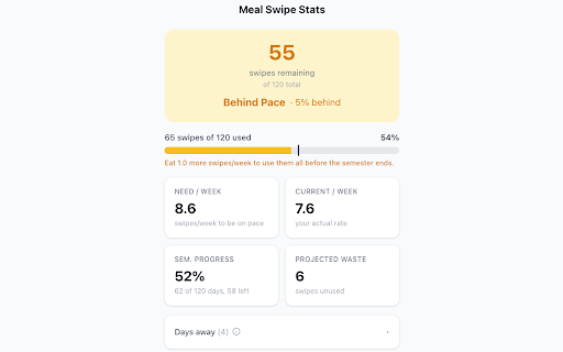 Meal Swipe Stats :: Track your meal swipe pace and avoid wasting swipes.