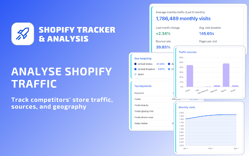 Shopify Tracker & Analysis :: Shopify tracker and analysis tool to track sales, monitor store performance, products, Facebook ads and download products
