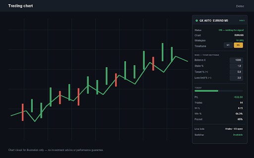 QX Auto :: Detects charts, tracks trading strategies, and provides percentage-based targets, loss limits, and risk controls.