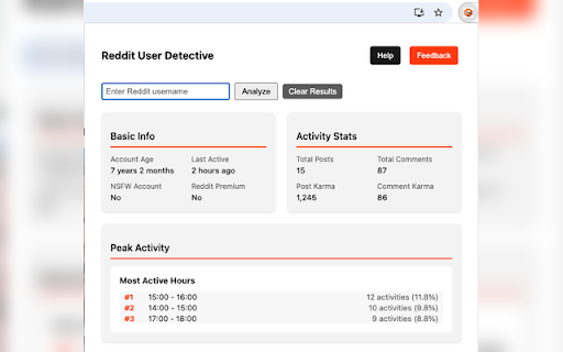 Reddit User Detective :: Discover Reddit users' activity patterns, peak posting hours, controversial comments and more.