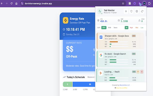 Tab Resource Monitor :: Monitor CPU and RAM usage of your Chrome tabs with visual indicators